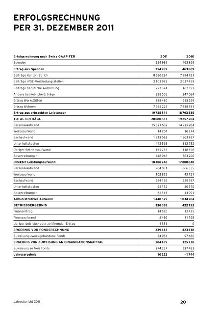 Jahresbericht 2011 der Martin Stiftung (PDF)