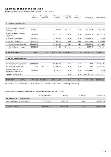 PDF/2MB - bei Noveos