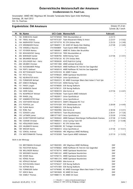 Ergebnisliste - Österreichischer Radsport-Verband