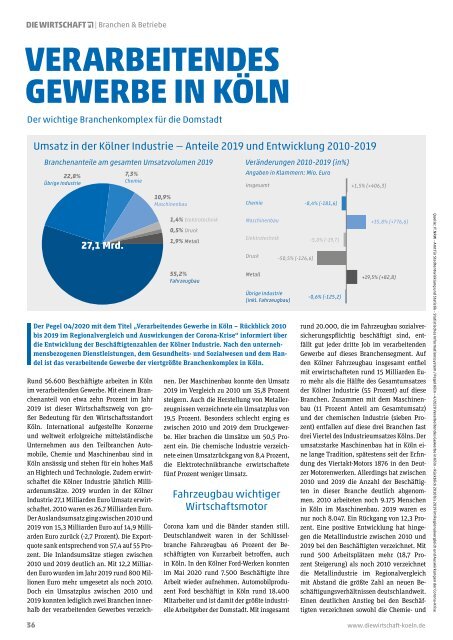 Die Wirtschaft Köln - Ausgabe 05 / 2020