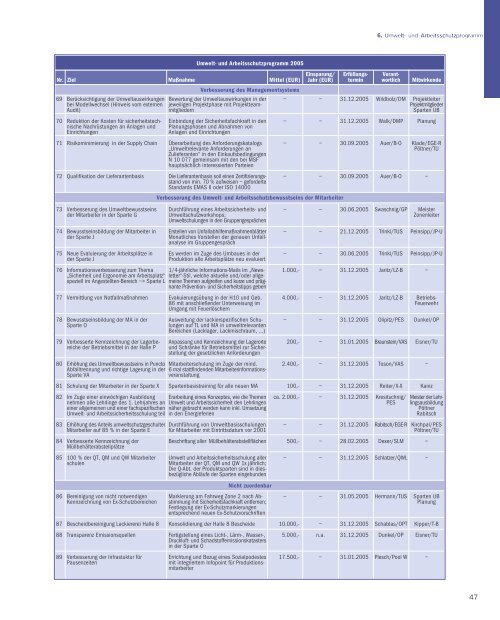 Schrangl Magna Report