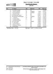 Rijeka 13.03.2009 - 15.03.2009 Race Results Klasse 2 - Jura Racing