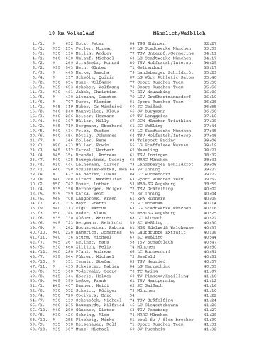 10 km Volkslauf Männlich/Weiblich