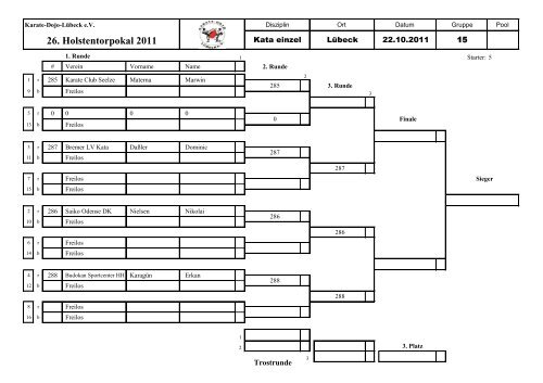 26. Holstentorpokal 2011 - Karate-Dojo Lübeck eV