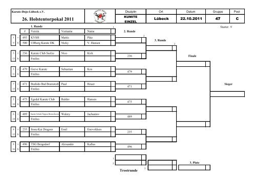 26. Holstentorpokal 2011 - Karate-Dojo Lübeck eV