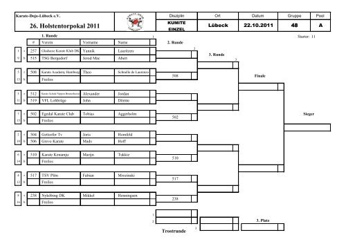 26. Holstentorpokal 2011 - Karate-Dojo Lübeck eV