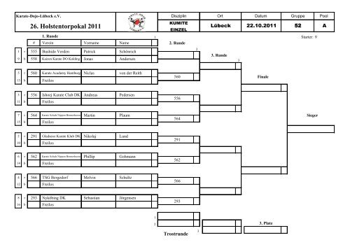 26. Holstentorpokal 2011 - Karate-Dojo Lübeck eV