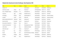 Mitgliederliste Gewerbeverein beider Gerlafingen, Stand September ...