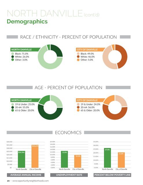 Quality of Life Plan for Opportunity Neighborhoods