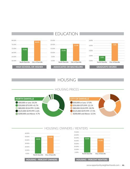 Quality of Life Plan for Opportunity Neighborhoods
