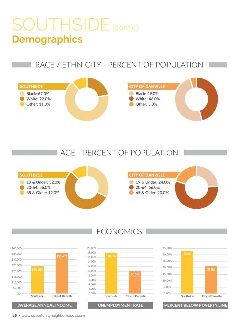 Quality of Life Plan for Opportunity Neighborhoods