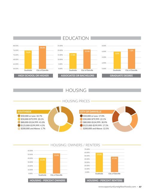 Quality of Life Plan for Opportunity Neighborhoods