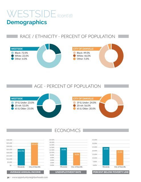 Quality of Life Plan for Opportunity Neighborhoods