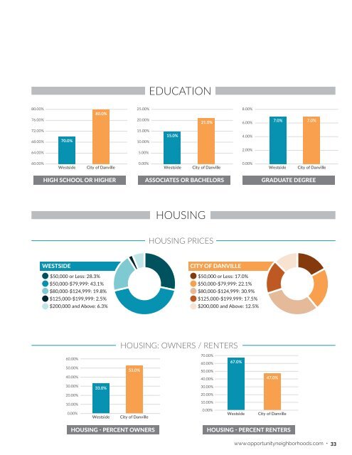 Quality of Life Plan for Opportunity Neighborhoods