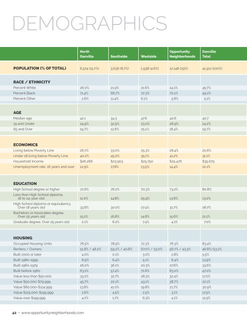 Quality of Life Plan for Opportunity Neighborhoods