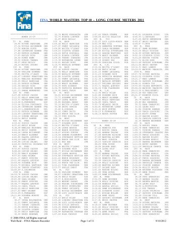 FINA WORLD MASTERS TOP 10 - LONG COURSE METERS 2011