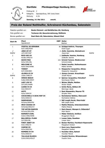 Preis der Roland Nothhelfer, Schreinerei-Küchenbau, Salenstein