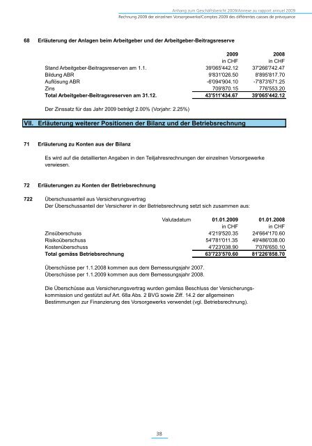 Betriebsrechnung Pensionskasse Metzger - Hostpoint