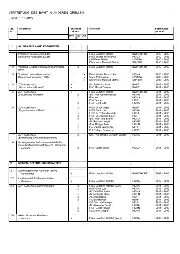 VERTRETUNG DES BWHT IN ANDEREN GREMIEN 1 - Baden ...