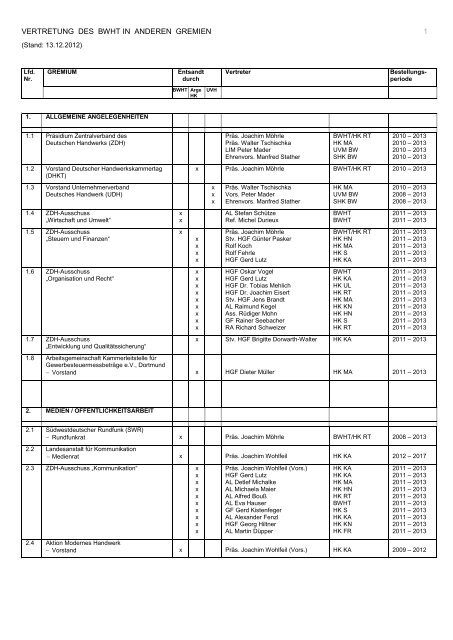 VERTRETUNG DES BWHT IN ANDEREN GREMIEN 1 - Baden ...