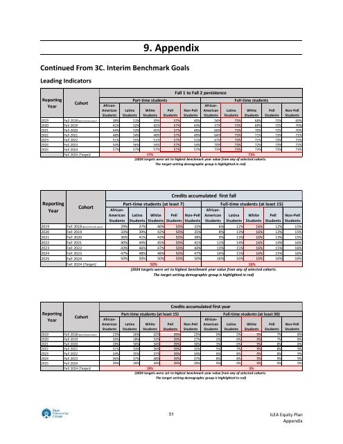 ILEA Equity Plan | Elgin Community College (ECC)