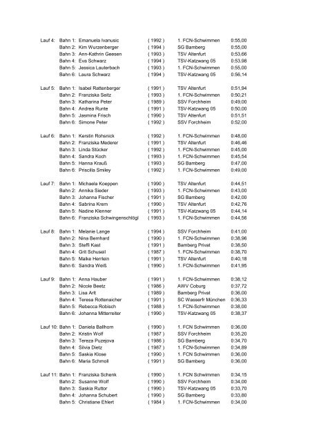 Wettkampf 28 200 m Freistil - 1.FCN Schwimmen eV