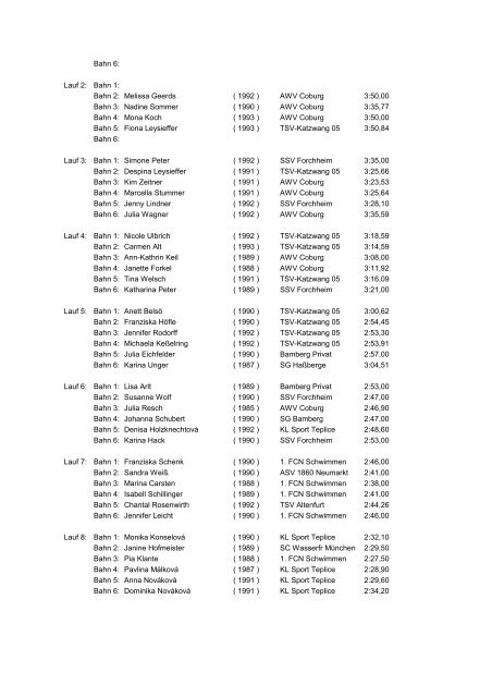 Wettkampf 28 200 m Freistil - 1.FCN Schwimmen eV