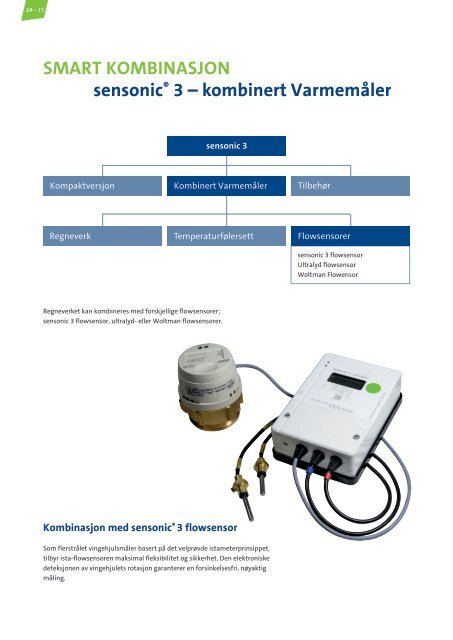 sensonic III varmemåler