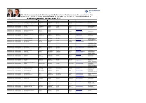 Ausbildungsstellen im Handwerk 2013 - Arbeitskräftering des ...