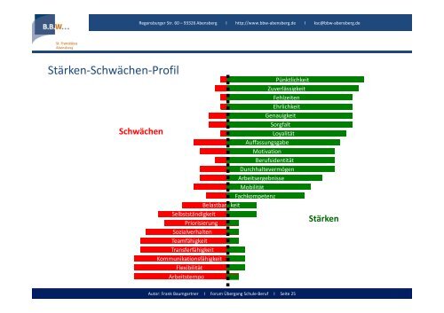 Berufliche Förderung und Qualifizierung von Menschen mit Autismus ...