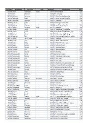 ITN Rangliste vom 16. März 2012