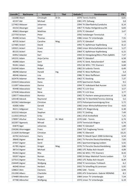 ITN Rangliste vom 16. März 2012