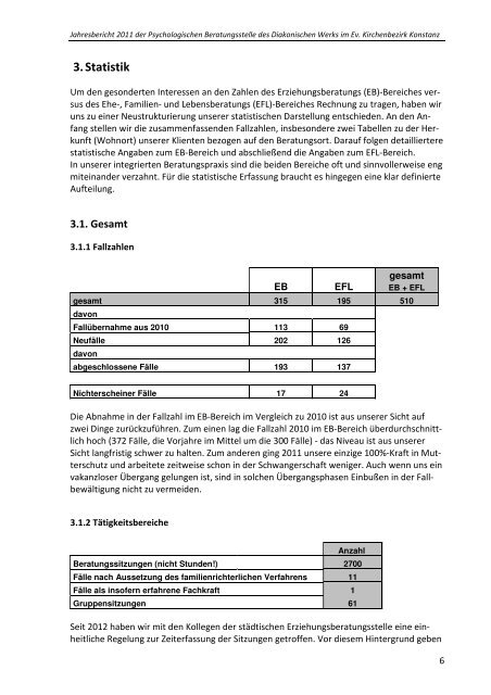 Unser Jahresbericht 2011 zum Download - Diakonisches Werk