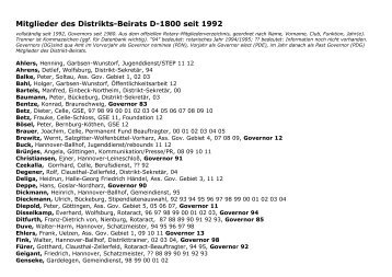 Mitglieder des Distrikts-Beirats D-1800 seit 1992 - Rotary Distrikt 1800