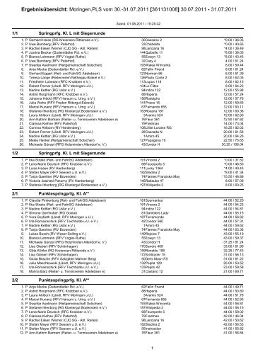 Ergebnisse Jugend- und Einsteigerturnier 2011