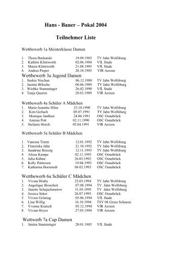 Hans - Bauer – Pokal 2004 Teilnehmer Liste