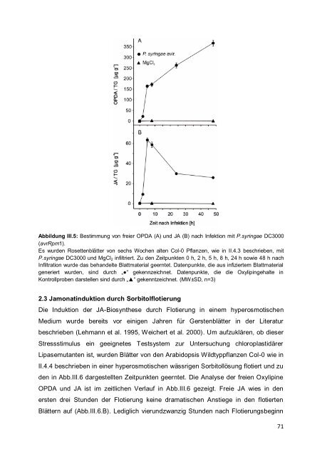 Arabidopsis thaliana - OPUS - Universität Würzburg