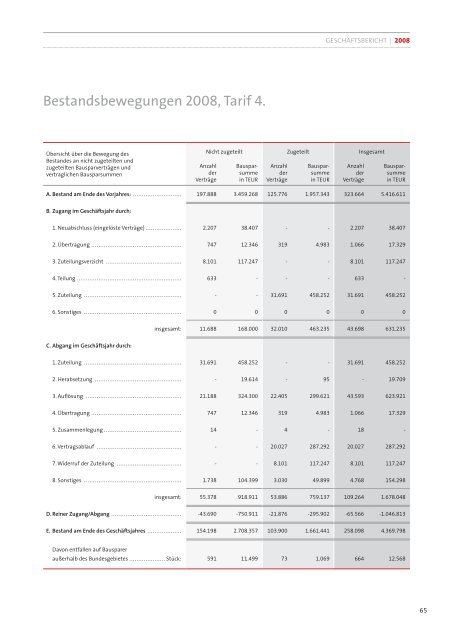 Geschäftsbericht 2008 - LBS