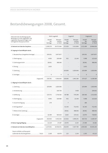 Geschäftsbericht 2008 - LBS