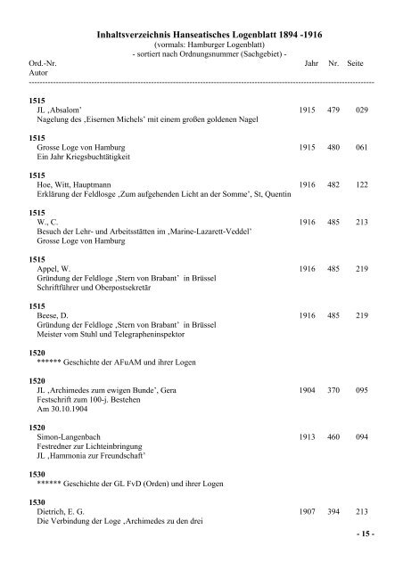 Inhaltsverzeichnis Hanseatisches Logenblatt 1894 -1916