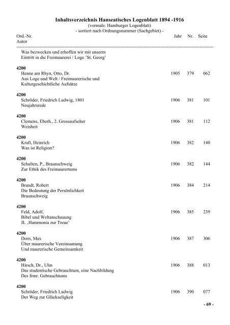 Inhaltsverzeichnis Hanseatisches Logenblatt 1894 -1916