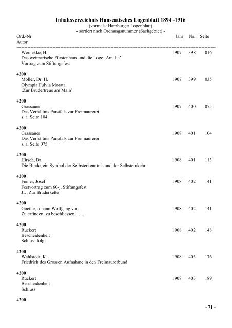 Inhaltsverzeichnis Hanseatisches Logenblatt 1894 -1916