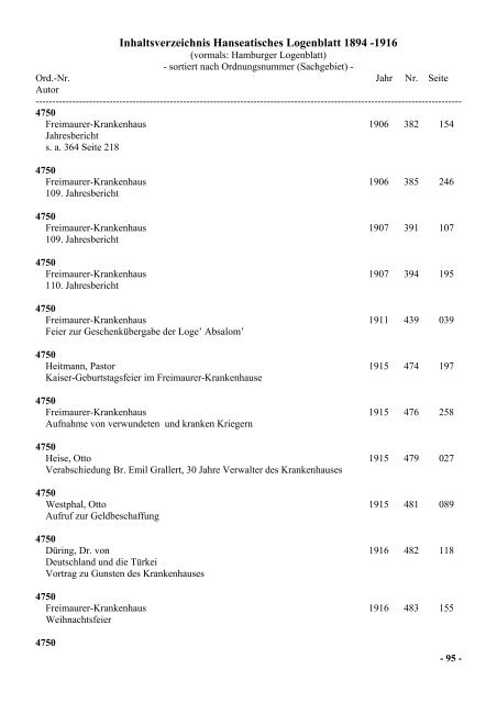 Inhaltsverzeichnis Hanseatisches Logenblatt 1894 -1916