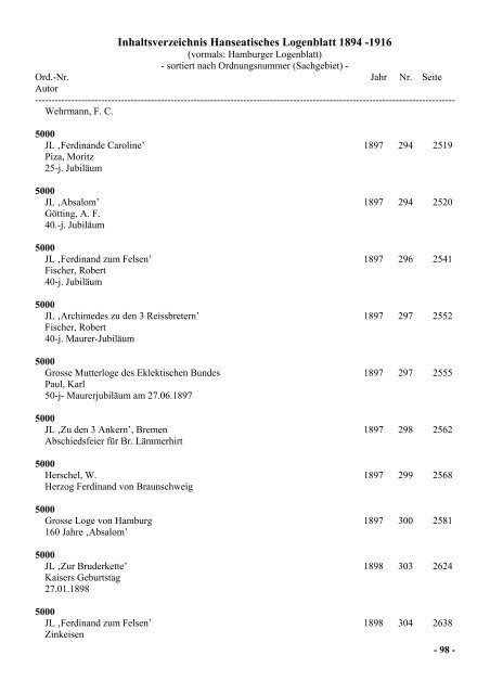 Inhaltsverzeichnis Hanseatisches Logenblatt 1894 -1916