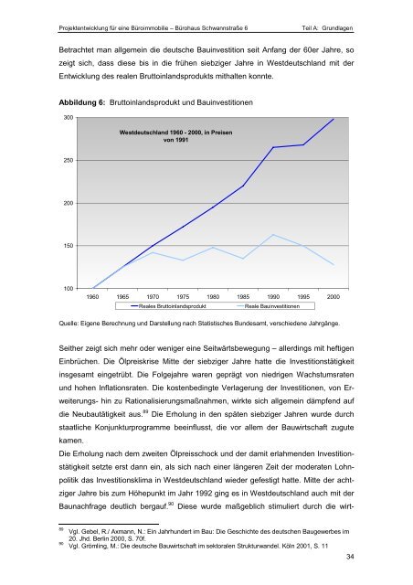 Projektentwicklung für eine Büroimmobilie - MeineSelbstaendigkeit ...