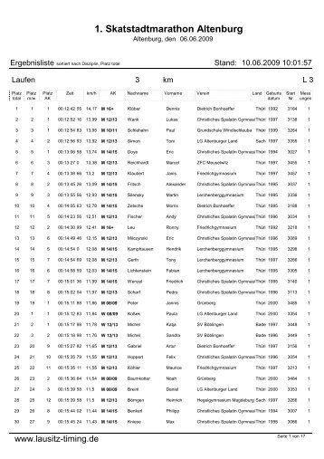 1. Skatstadtmarathon Altenburg - Lausitz-Timing