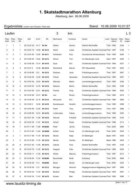 1. Skatstadtmarathon Altenburg - Lausitz-Timing