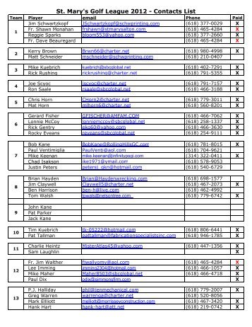 St. Mary's Golf League 2012 - Contacts List - RiverBender.com