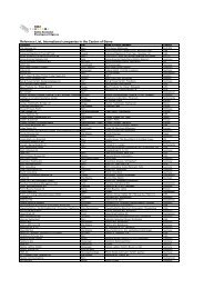 Reference List, International companies in the Canton of - Bern