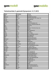 Teilnehmerliste 8. gasmobil-Symposium / 6.11.2012